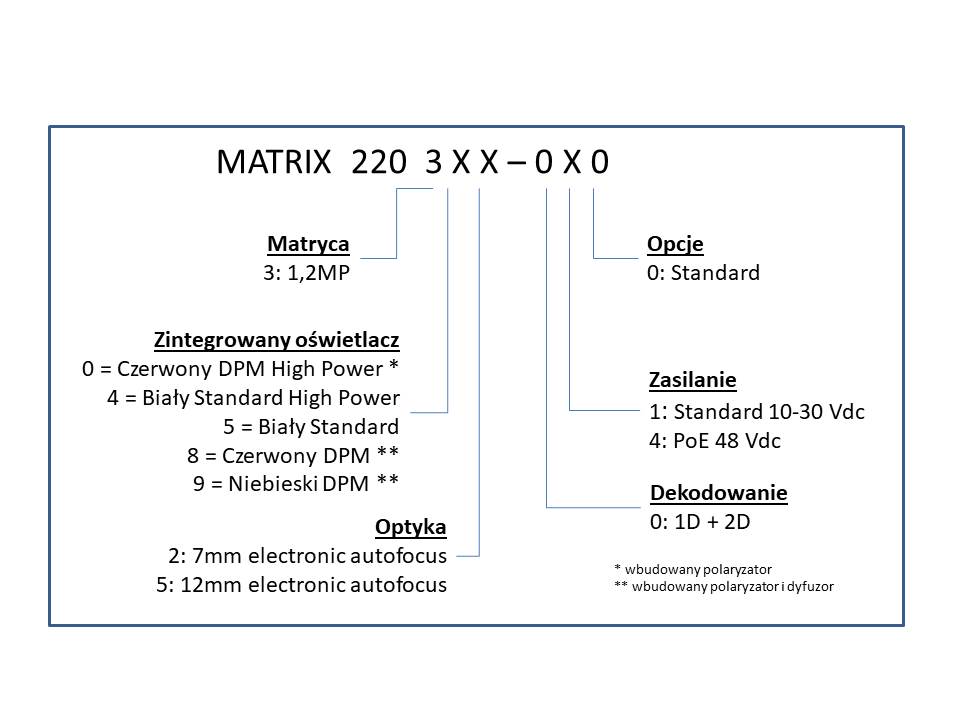 Matrix 220 dostępne modele